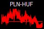 PLN-HUF